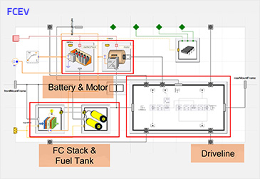 PE 시스템 모델링_FCEV